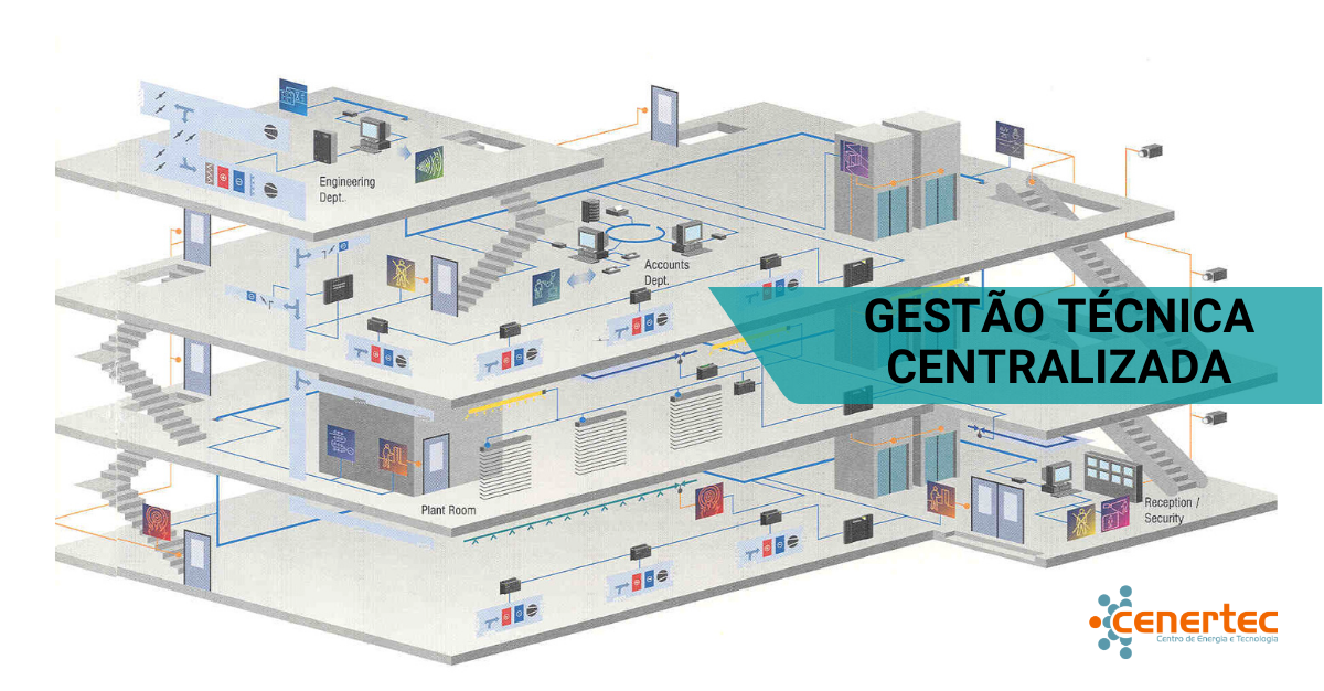 Gestão Técnica Centralizada - Monitorização e Controlo
